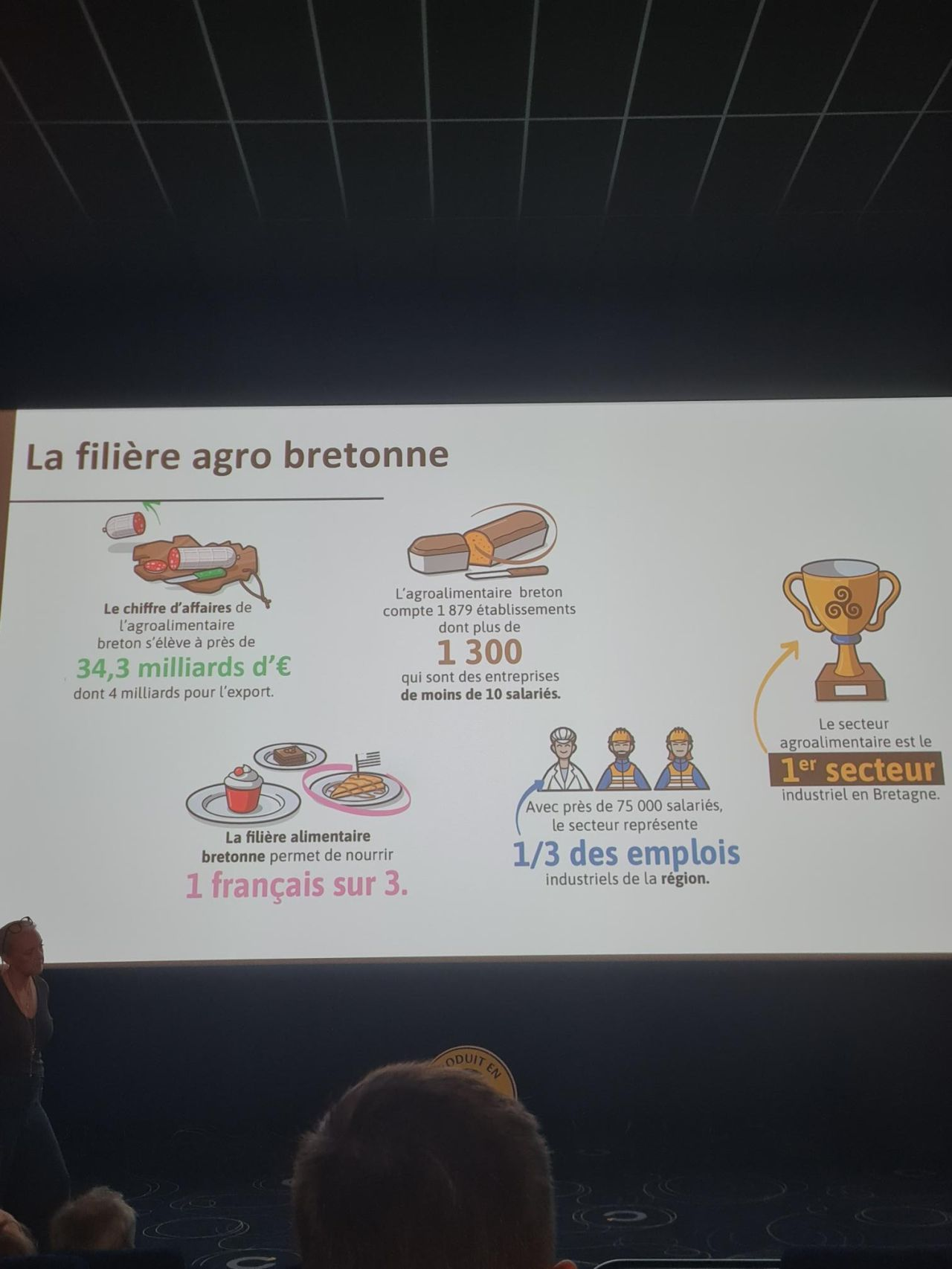 La filière agro bretonne